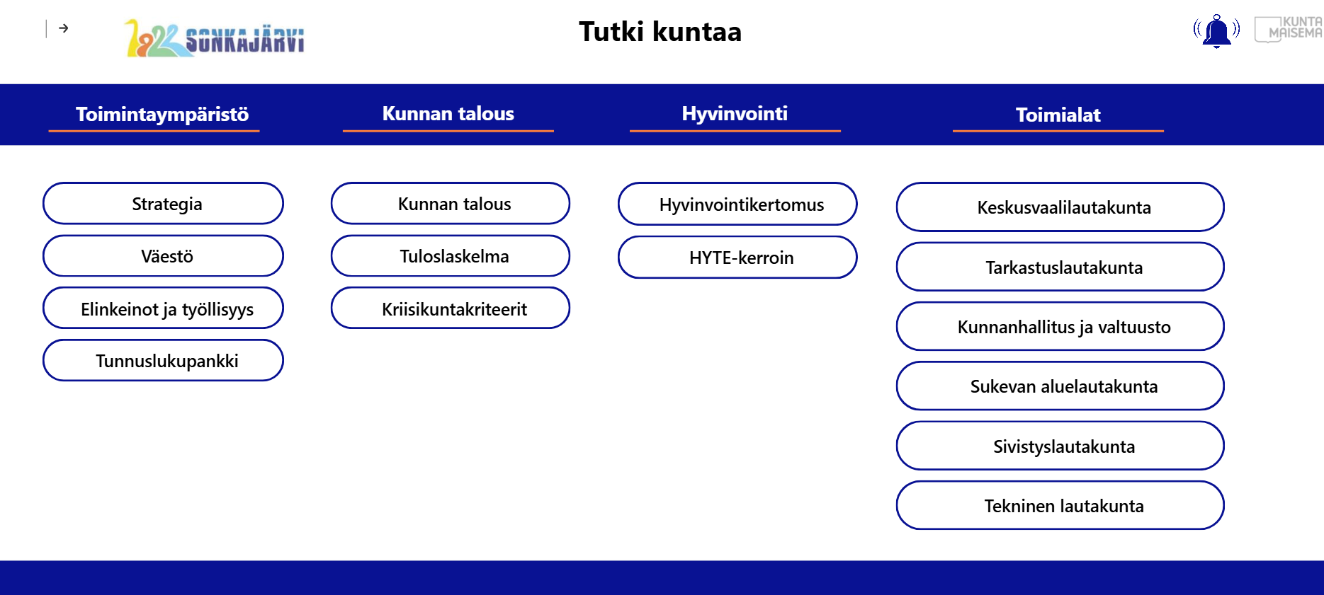 Tutki kuntaa 
