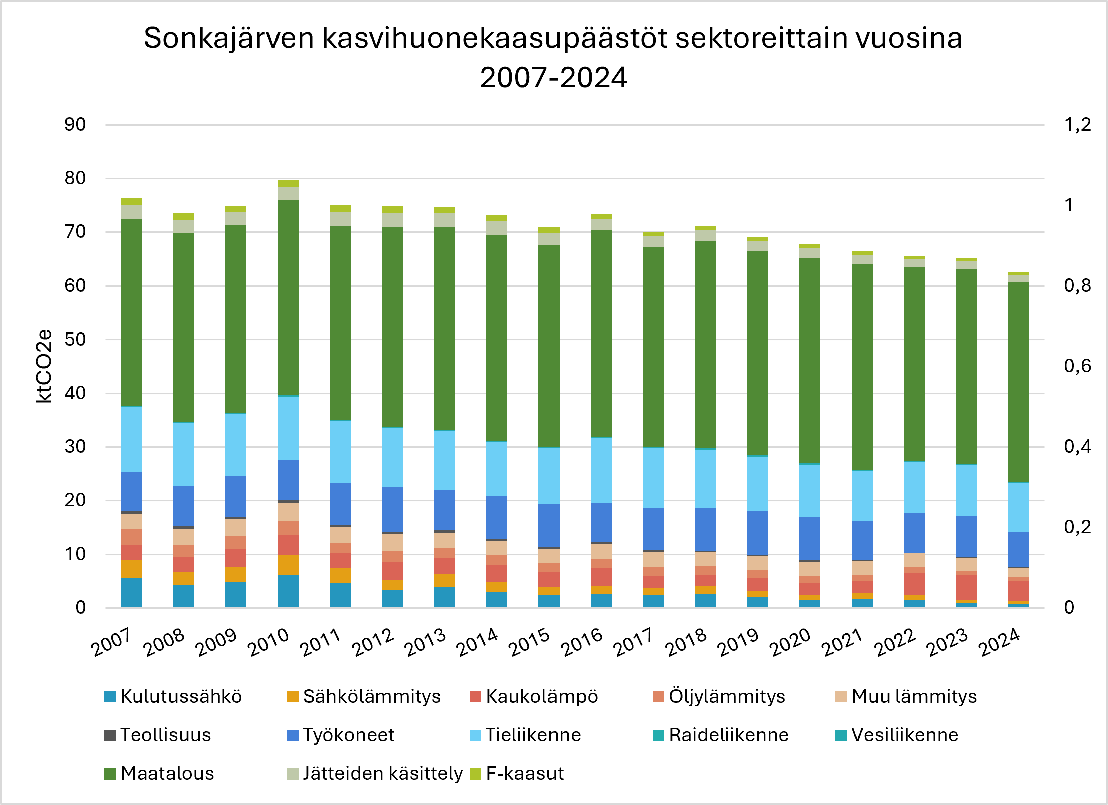 Kasvihuonekaasupäästöt